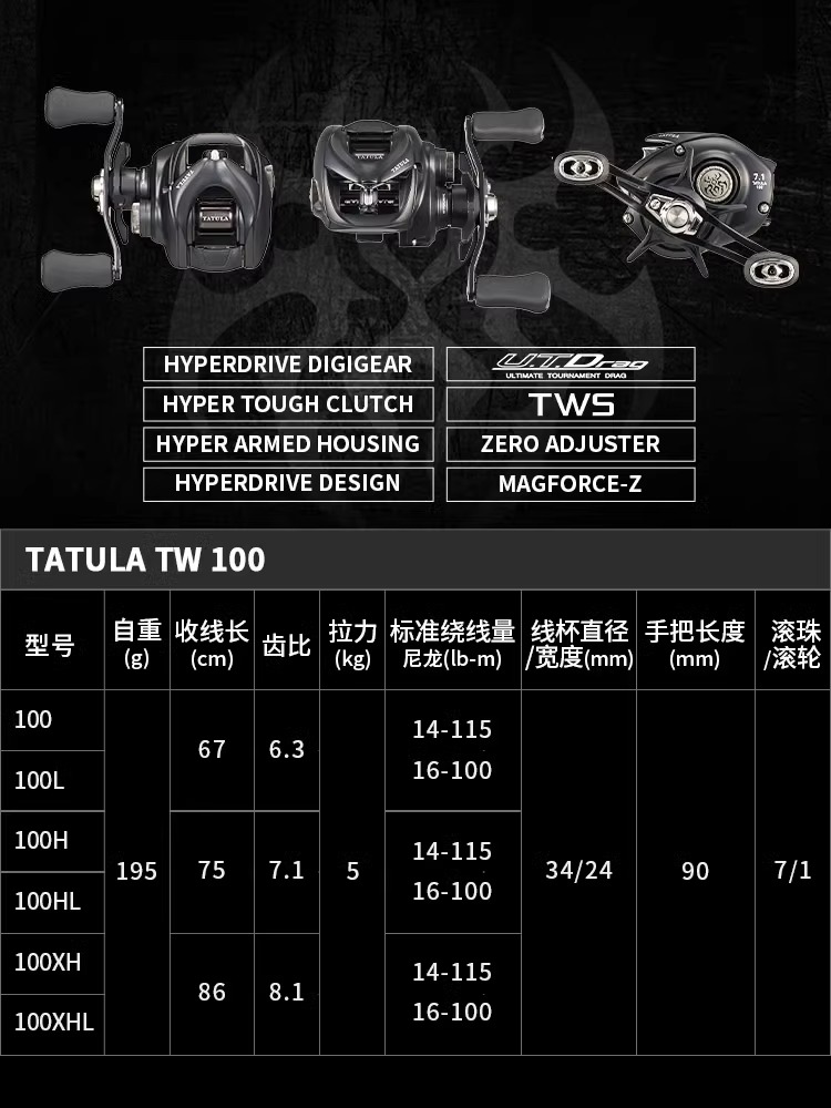 รอกตกปลาไดว่า ทาทูล่า TW100 รุ - Abu Garcia Reel Revo บทวิจารณ์และราคา